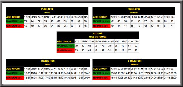 Army Pt Chart 2015